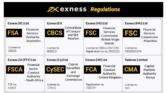 Understanding Exness Leverage A Comprehensive Guide